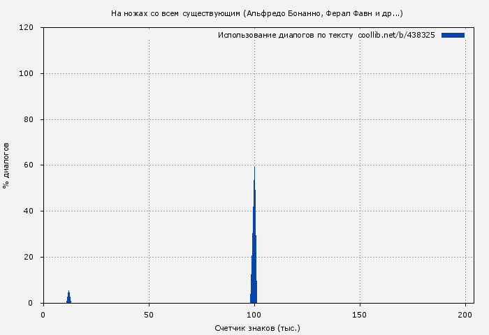 Использование диалогов по тексту книги № 438325: На ножах со всем существующим (Альфредо Бонанно)
