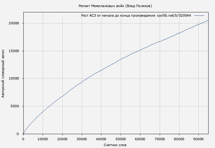 Рост АСЗ книги № 520044: Реликт Межклановых войн (Влад Поляков)