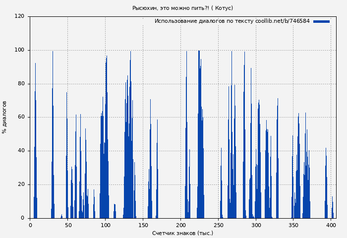 Использование диалогов по тексту книги № 746584: Рысюхин, это можно пить?! ( Котус)