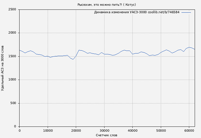 Удельный АСЗ-3000 книги № 746584: Рысюхин, это можно пить?! ( Котус)