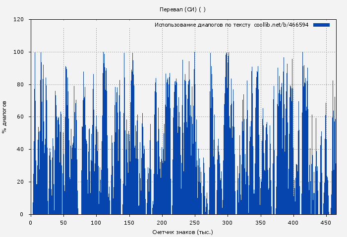 Использование диалогов по тексту книги № 466594: Перевал (СИ) ( )