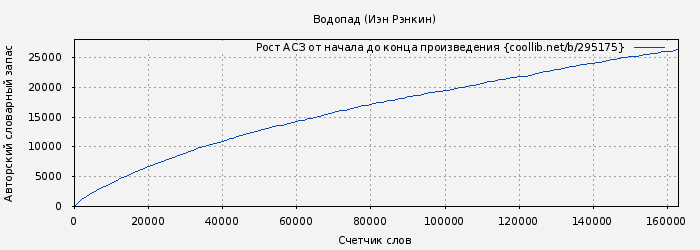 Рост АСЗ книги № 295175: Водопад (Иэн Рэнкин)
