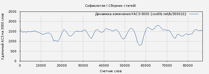 Удельный АСЗ-3000 книги № 309010: Софиология ( Сборник статей)