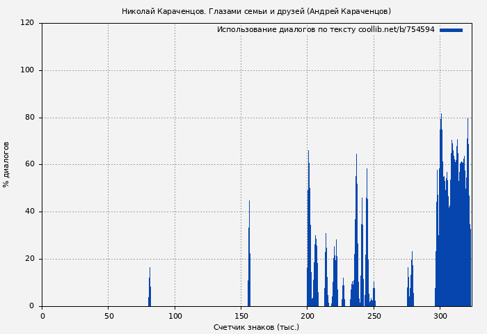 Использование диалогов по тексту книги № 754594: Николай Караченцов. Глазами семьи и друзей (Андрей Караченцов)