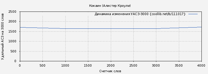 Удельный АСЗ-3000 книги № 111017: Кокаин (Алистер Кроули)