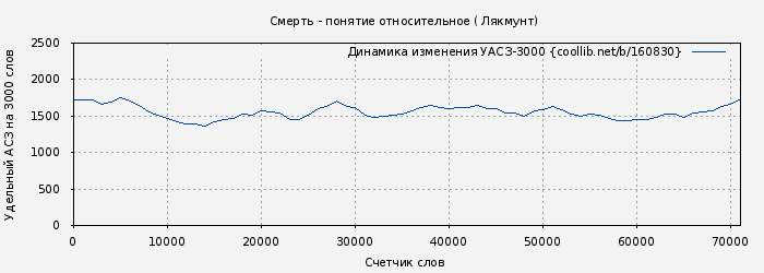 Удельный АСЗ-3000 книги № 160830: Смерть - понятие относительное ( Лякмунт)