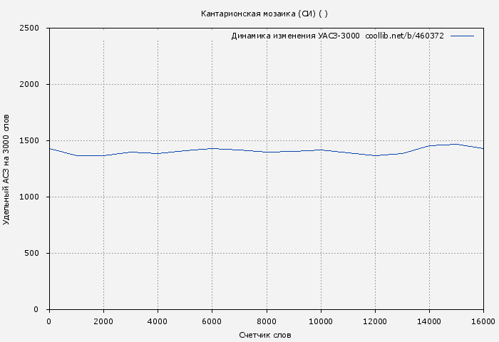 Удельный АСЗ-3000 книги № 460372: Кантарионская мозаика (СИ) ( Мэй)