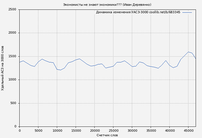 Удельный АСЗ-3000 книги № 683345: Экономисты не знают экономики??? (Иван Деревянко)