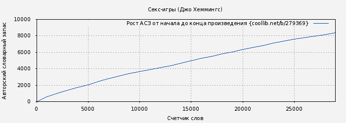 Рост АСЗ книги № 279369: Секс-игры (Джо Хеммингс)