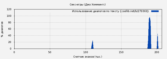 Использование диалогов по тексту книги № 279369: Секс-игры (Джо Хеммингс)